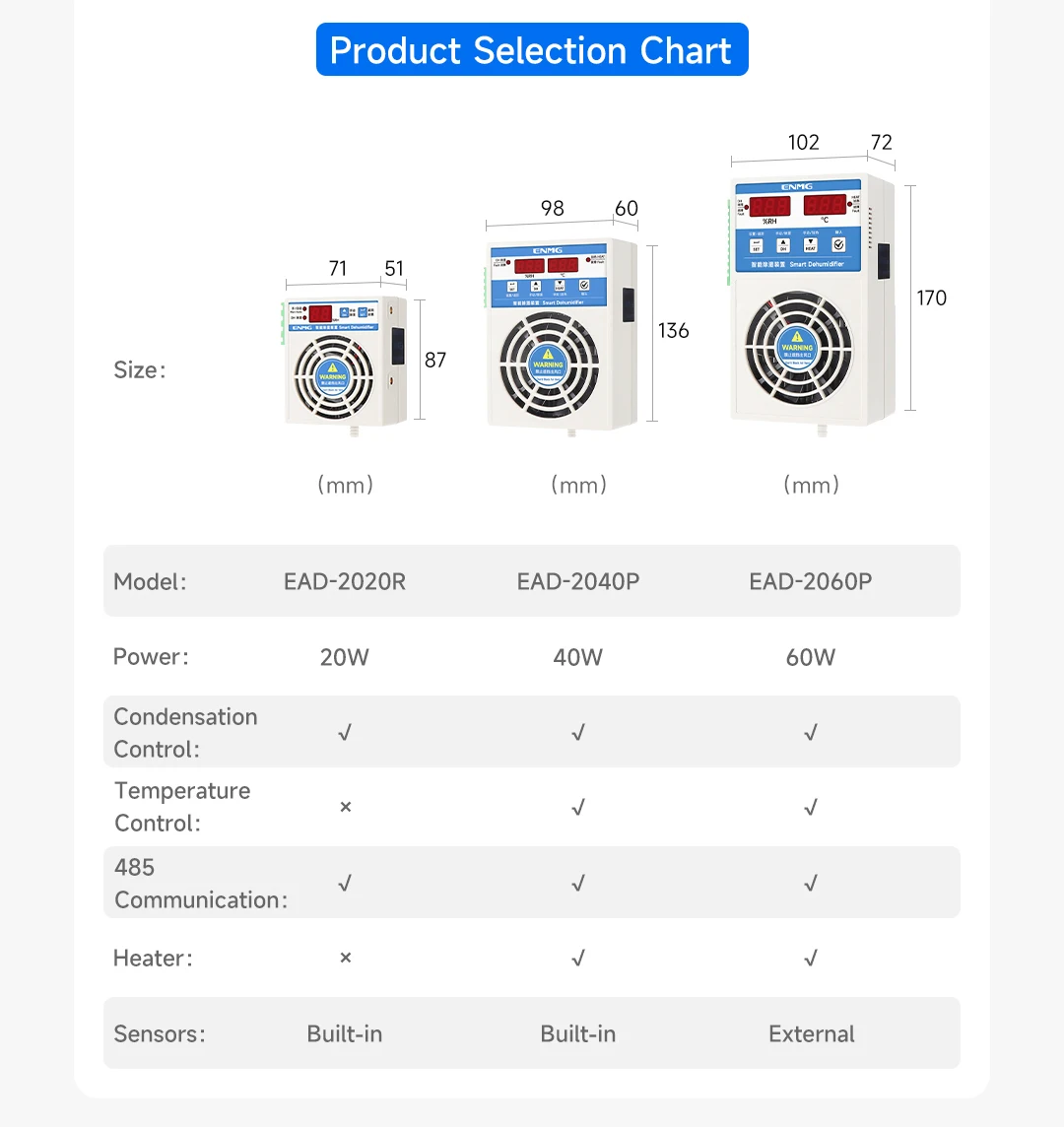 ENMG DIN35MM Industrial Cabinet Dehumidifier EAD-2015 Intelligent Dehumidifier EAD-2030 Spot EAD-2060 24H Real-Time Sampling