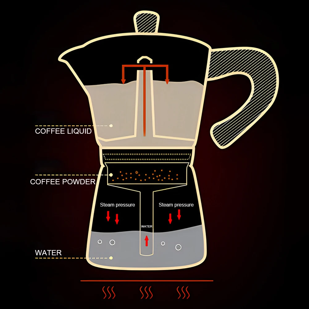 Octagonal Moka Pot Aluminum/Stainless Steel Stovetop Espressos Maker Multi-Purpose Coffee Pots for Outdoor Home Kitchen Office