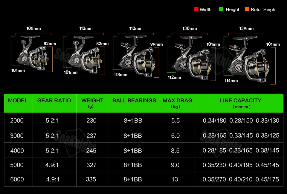 SeaKnight Brand ARCHER2 Series Spinning Fishing Reels 5.2:1 4.9:1 up to 13kg 9BB Spinning Wheel for Freshwater Fishing NEW