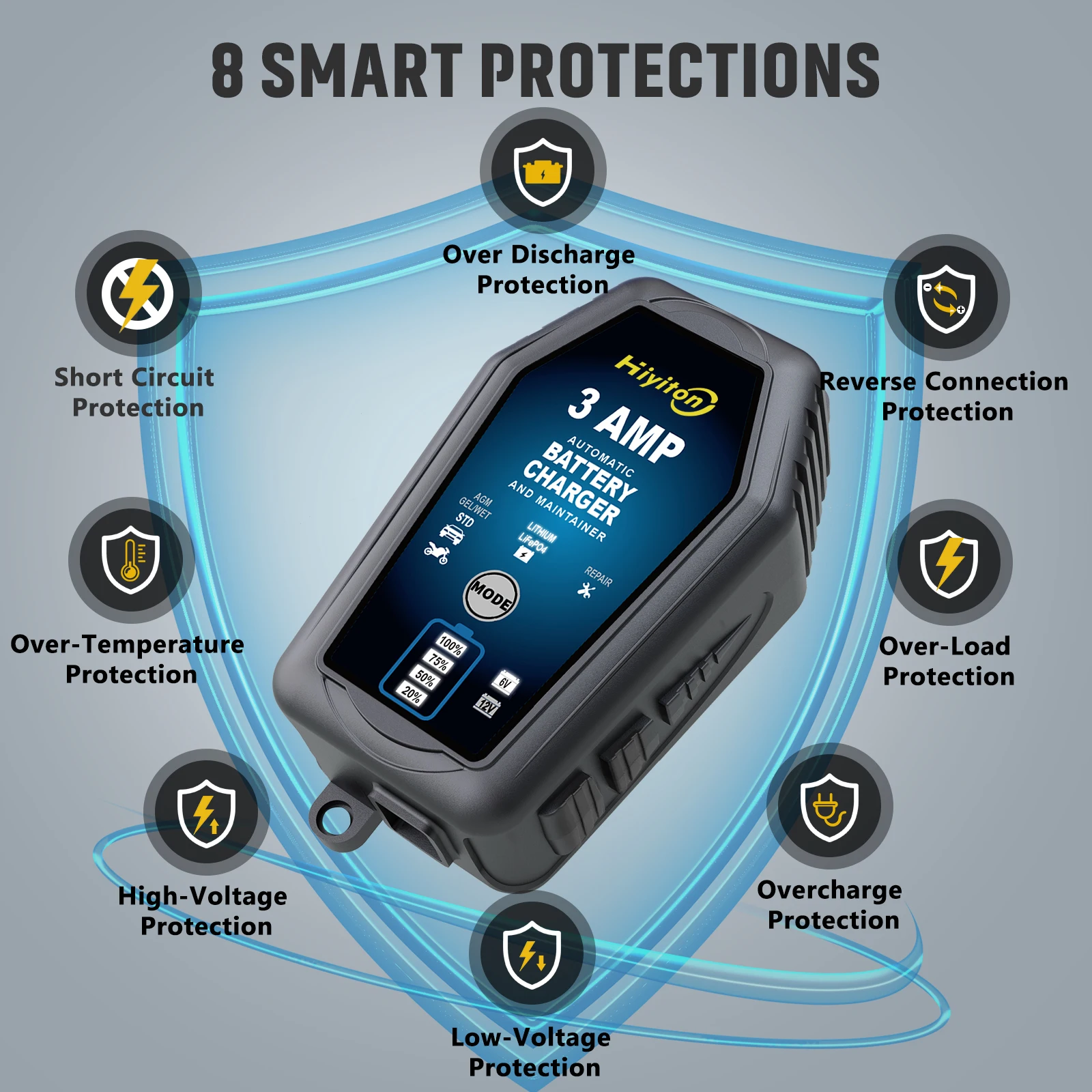 Hiyiton 6V/12V 3000mA Car Motorcycle Smart Battery Charger for Lithium LiFePO4 Lead-Acid Battery Pluse Repair Charge Maintainer
