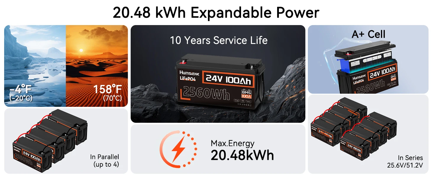 Humsienk 24V 100Ah LiFePO4 Battery 15000 Cycle 100A BMS UP 2560W For RV, Camper, Solar, Marine, Off-Grid,2-year warranty,UL 1973