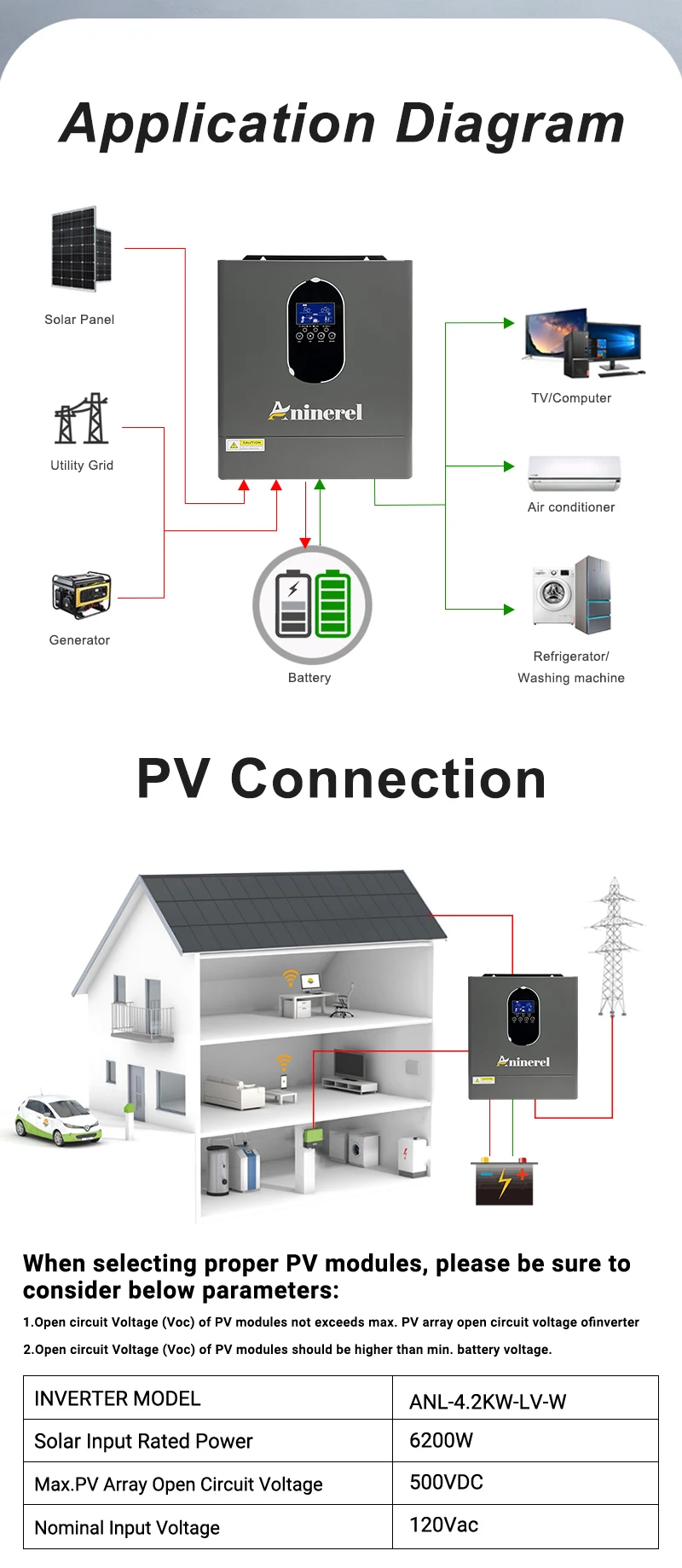 Aninerel 4.2W 120V Hybrid Inverter Off Grid Pure Sine Wave solar Inverter 24V 120A PV Max 6200W 50Hz/60Hz for LCD Display