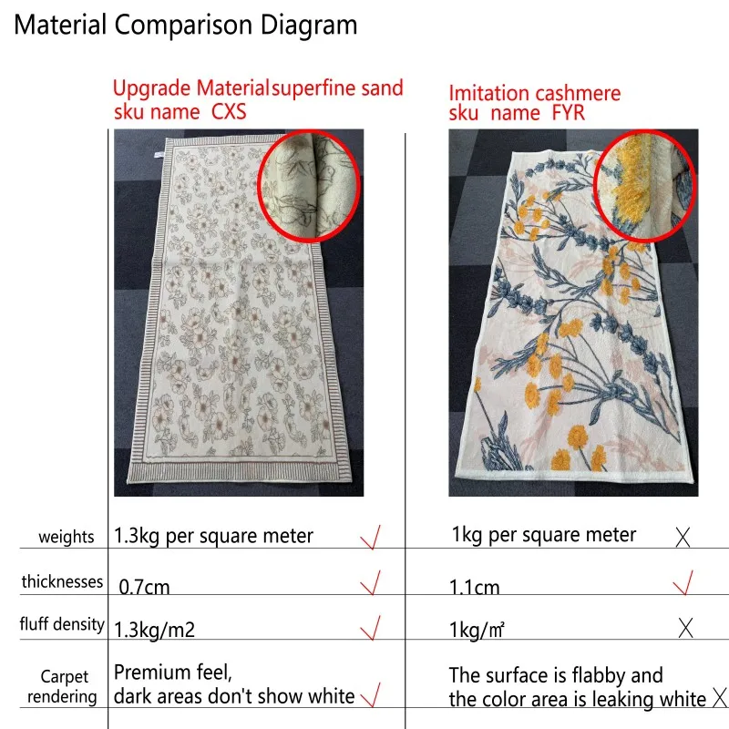 VIKAMA Mori Short Pile Carpet Hypoallergenic Children's Room Bedroom Mat Non-slip Game Blanket Kindergarten Lunch Mat
