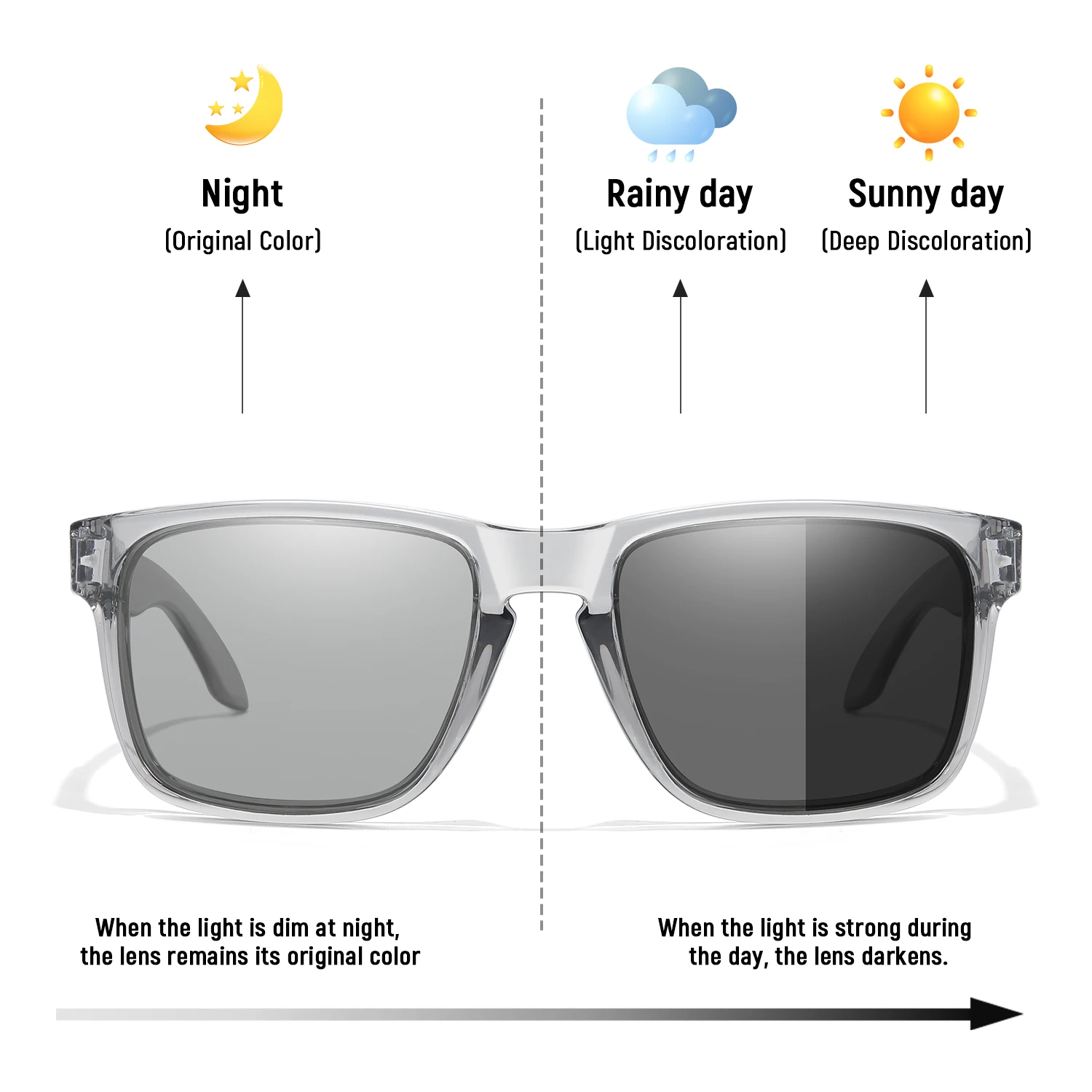 KDEAM Classic Fishing Polarized Sunglasses Large Size 148mm Overall Width Photochromic Sun Glasses For Driving Jogging Riding
