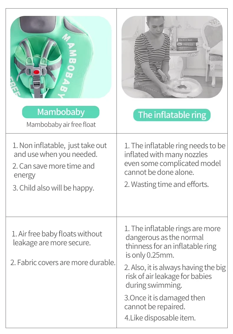 Mambobaby Dropshipping Baby Bath Baby Spa Accessories