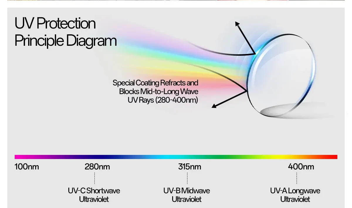 KAPVOE Outdoor Sports Hiking Women Bicycle Cycling UV400 Goggles Men Photochromic Cycling Sunglasses Road Driving Bike Glasses