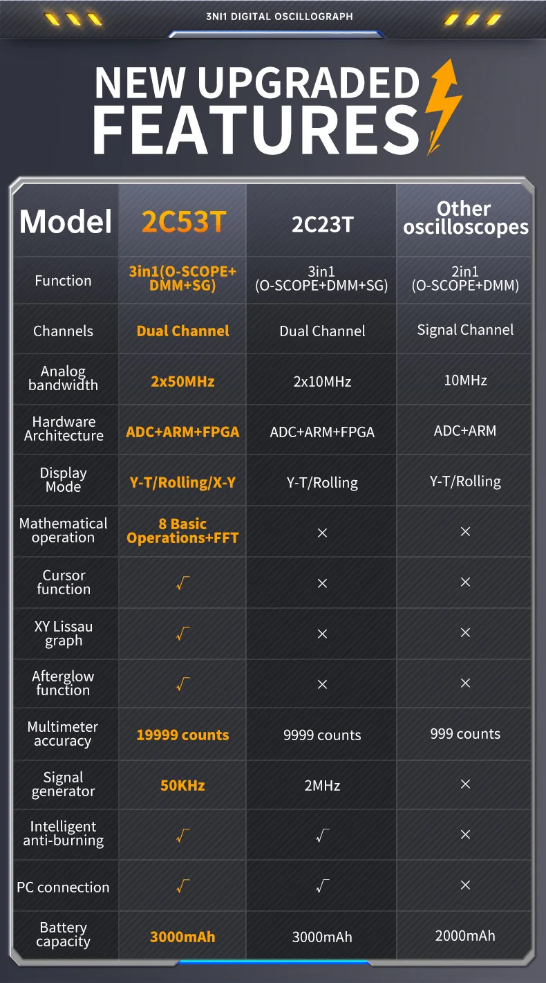 FNIRSI 2C23T 2C53T Upgrade 50MHz Handheld Digital Oscilloscope Multimeter Signal Generator 3 in 1 Dual Channel Automotive Tools