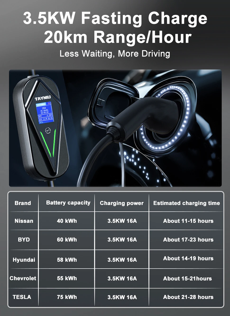 TAYNIU 3.5KW 16A Portable EV Charger NEMA5-15 Plug Type 2 GB/T Type 1 J1772 Electric Car Charger for BYD Changan Aedo Plus