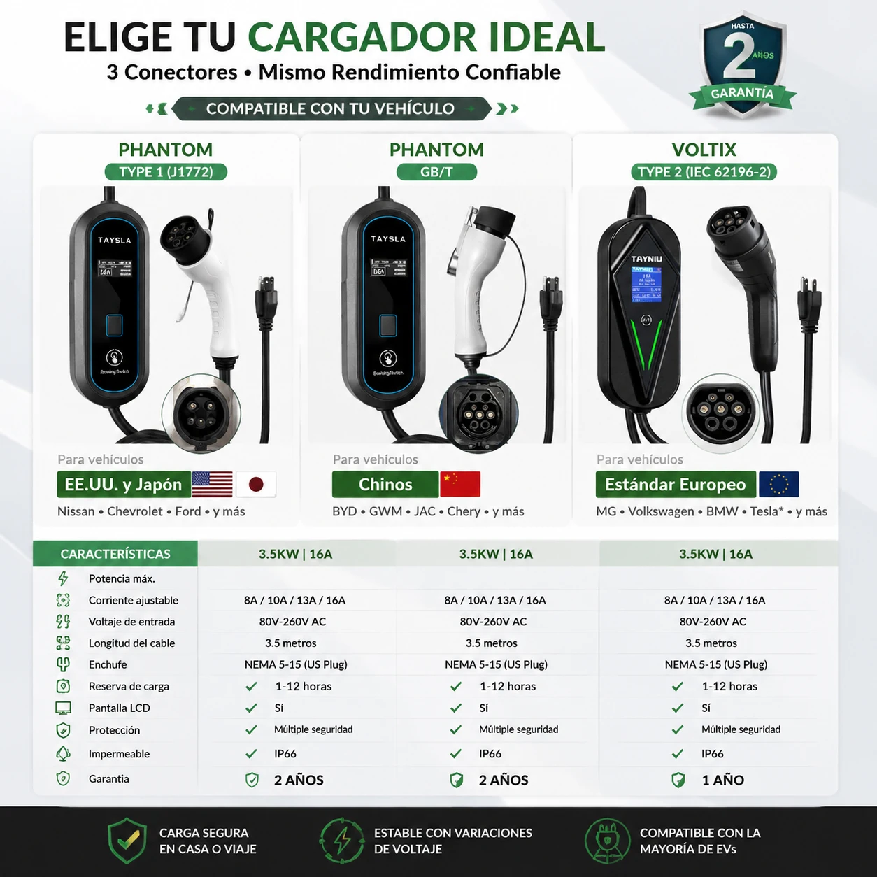 TAYNIU 3.5KW 16A Portable EV Charger NEMA5-15 Plug Type 2 GB/T Type 1 J1772 Electric Car Charger for BYD Changan Aedo Plus