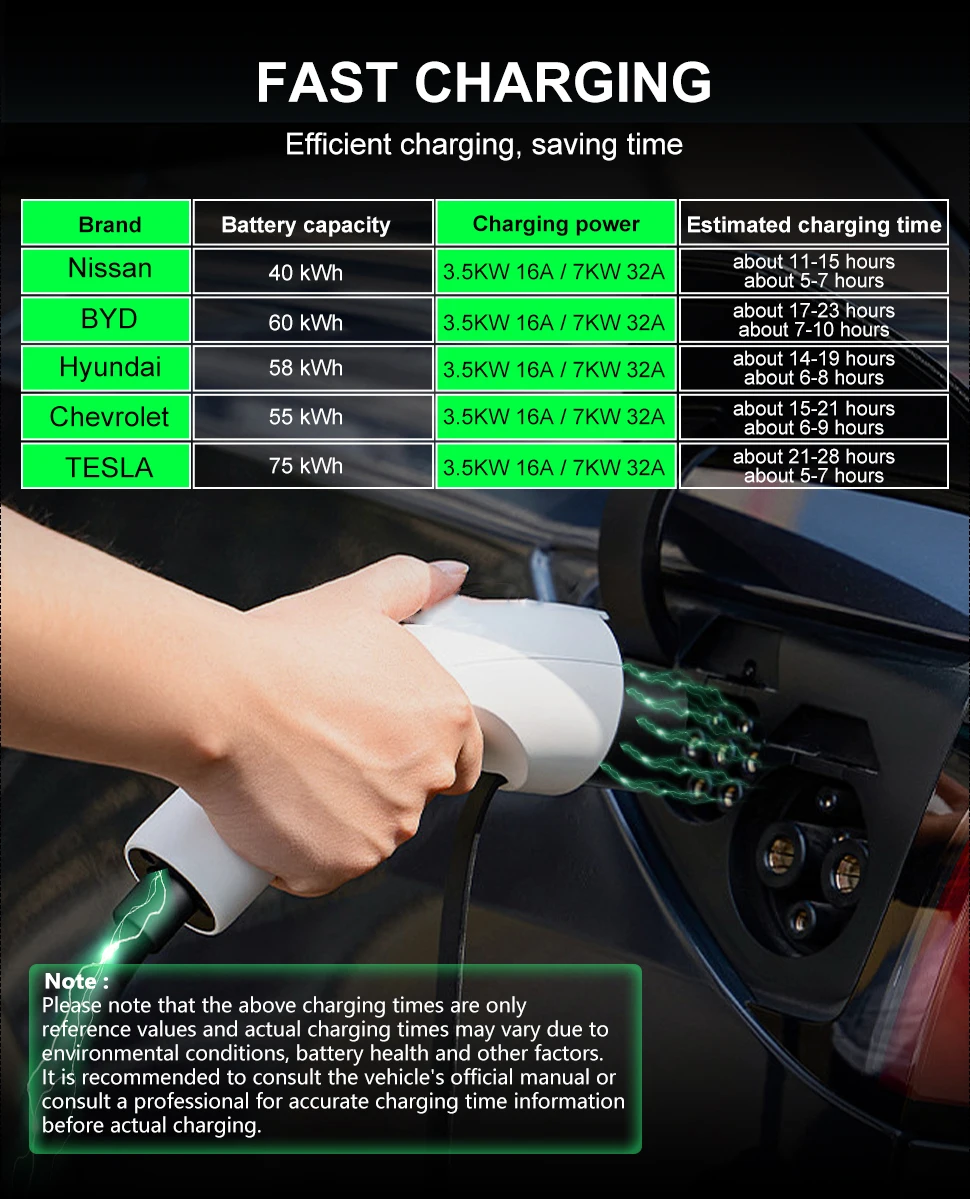 TAYNIU 3.5KW 16A Portable EV Charger NEMA5-15 Plug Type 2 GB/T Type 1 J1772 Electric Car Charger for BYD Changan Aedo Plus