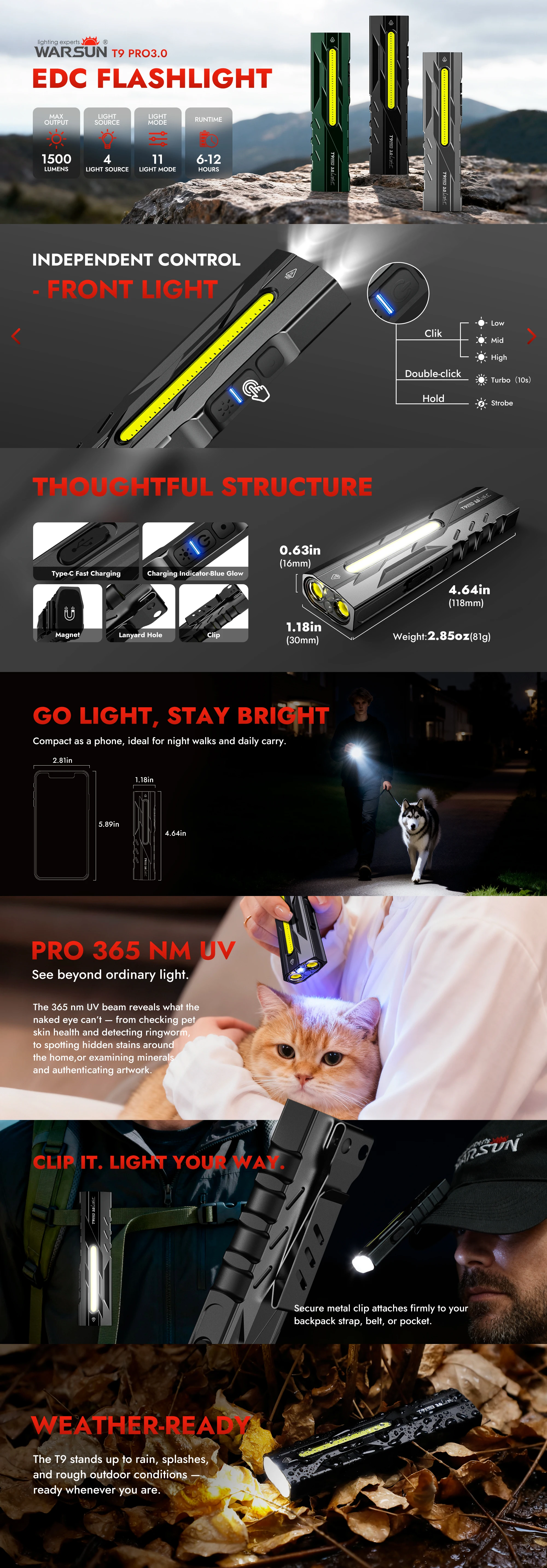 WARSUN T9PRO 1500Lm LED Keychain Flashlight with Magnet, Portable Mini Pocket Torch and Work Light
