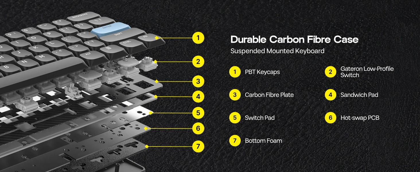 EPOMAKER Carbon60 60% QMK/VIA ANSI VIA Wired/Bluetooth 5.0/2.4GHz Wireless Portable Mechanical Keyboard Carbon Fiber Case