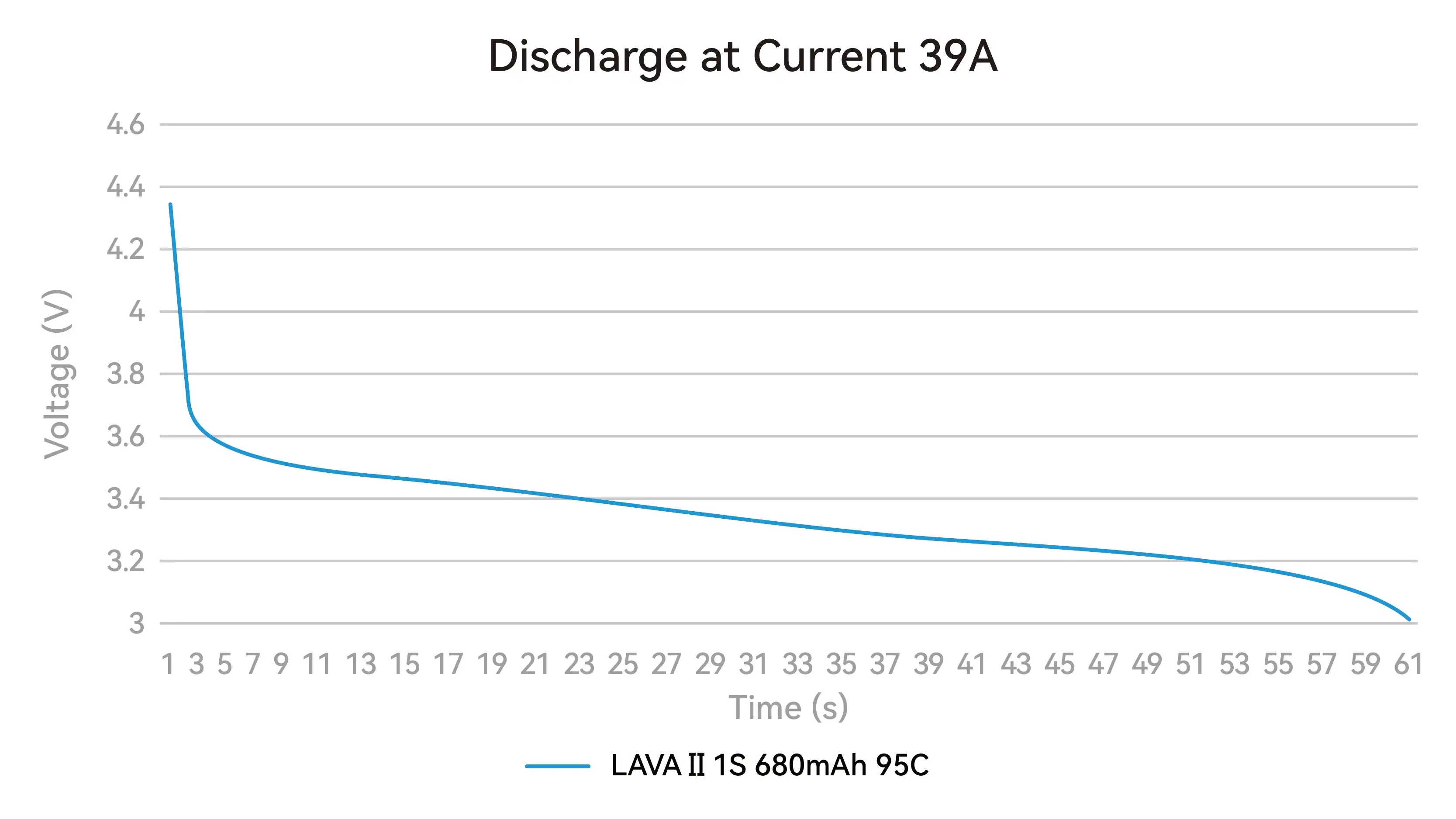 BETAFPV LAVA II 1S 680mAh Battery ForAir75, Meteor75 Pro Whoop Drone FPV For 6 Ports 1S Battery Charger & Adapter