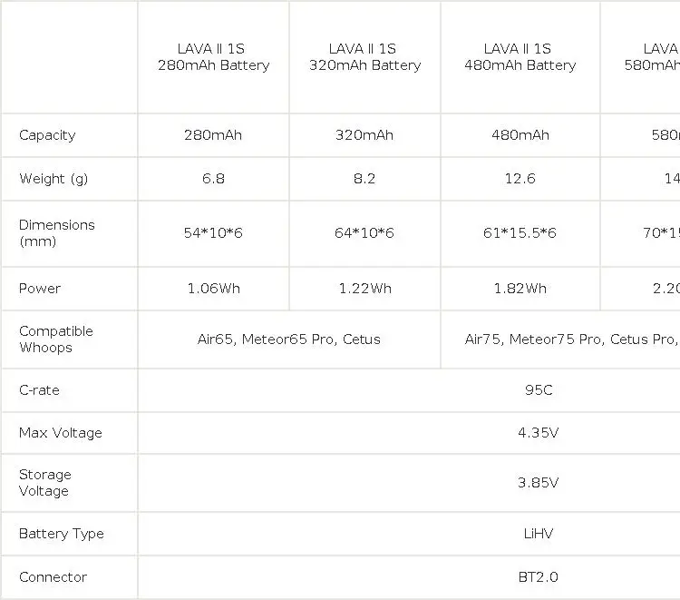 BETAFPV LAVA II 1S 680mAh Battery ForAir75, Meteor75 Pro Whoop Drone FPV For 6 Ports 1S Battery Charger & Adapter