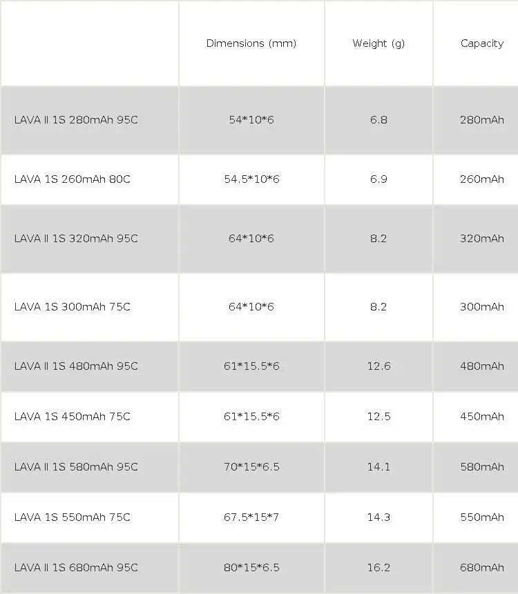 BETAFPV LAVA II 1S 680mAh Battery ForAir75, Meteor75 Pro Whoop Drone FPV For 6 Ports 1S Battery Charger & Adapter