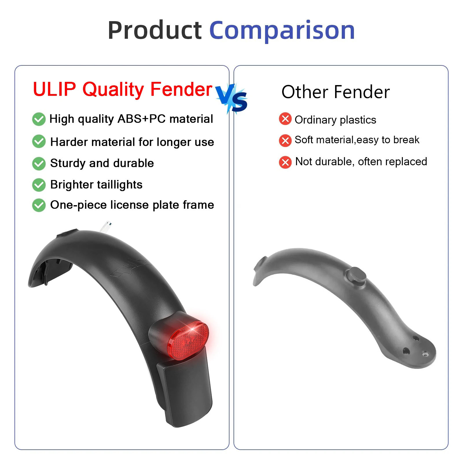 ULIP Rear Suspension Fender for Xiaomi Ninebot Series Rear Shock Absorber Fender Rear Suspension Mudguard Accessories Replace