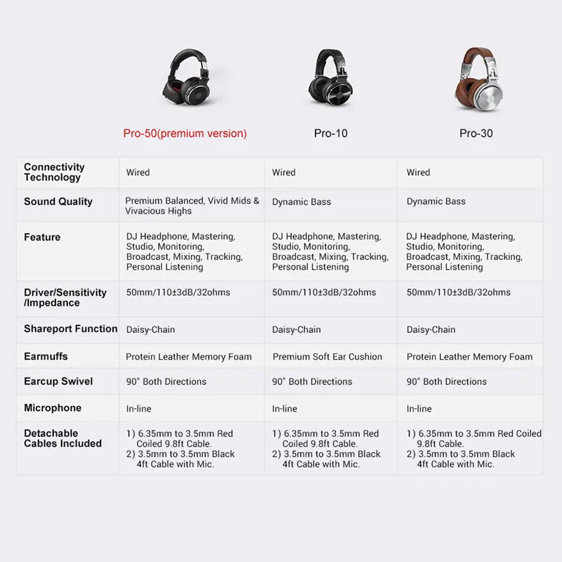 Oneodio Wired HiFi Headphones Professional Studio DJ Headphones With Mic Over Ear Hi-Res Headset Monitoring For AMP Guitar Phone