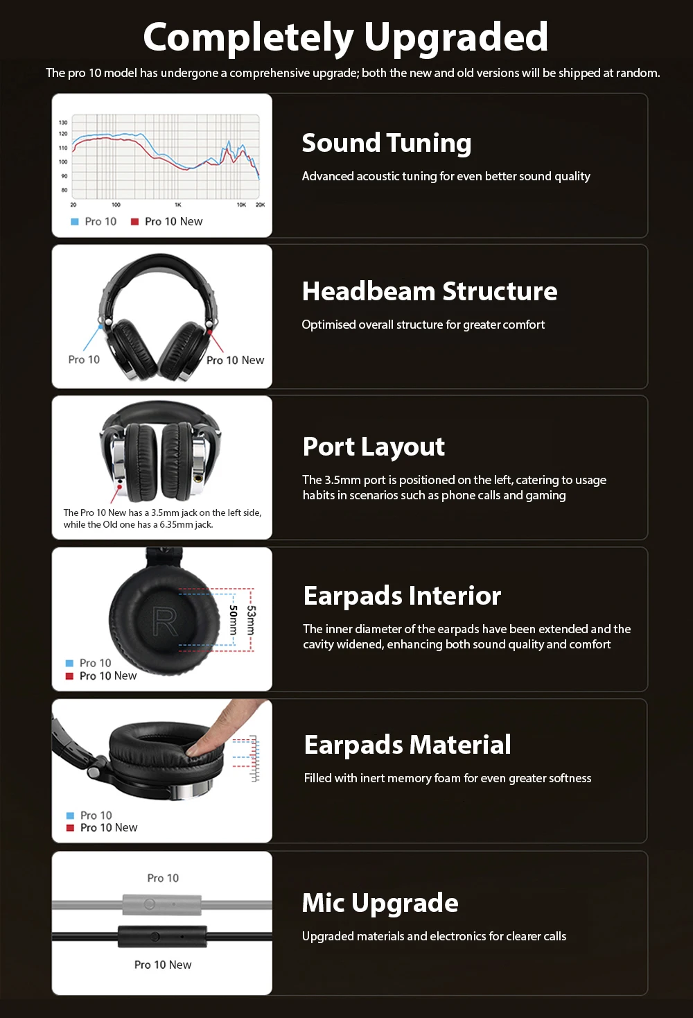 Oneodio Wired HiFi Headphones Professional Studio DJ Headphones With Mic Over Ear Hi-Res Headset Monitoring For AMP Guitar Phone