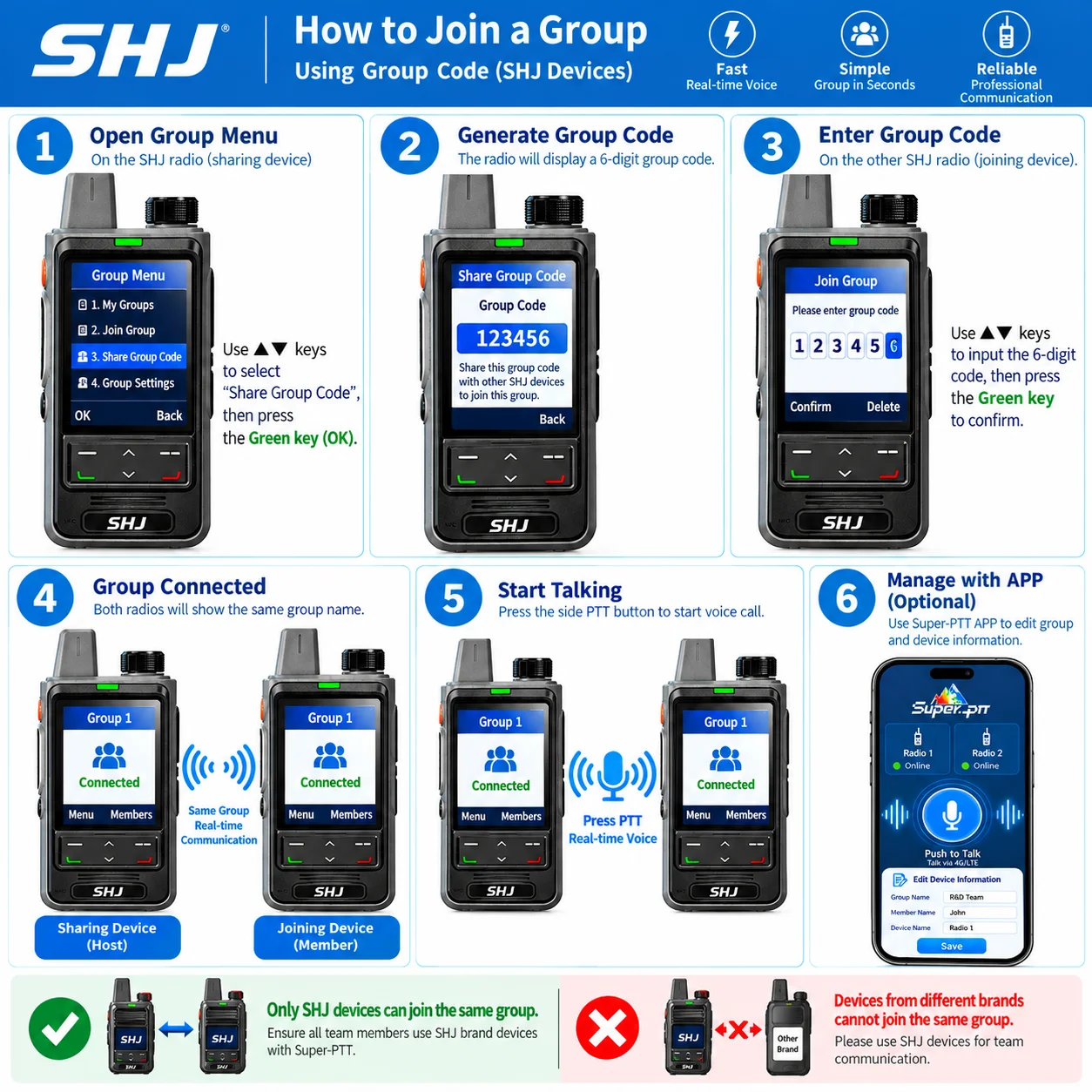 SHJ S560 4G LTE PoC Walkie Talkie, Lifetime Free SIM+Super-PTT Platform, 5000km Group/Private Call Two Way Radio 2.4in USB-C SOS