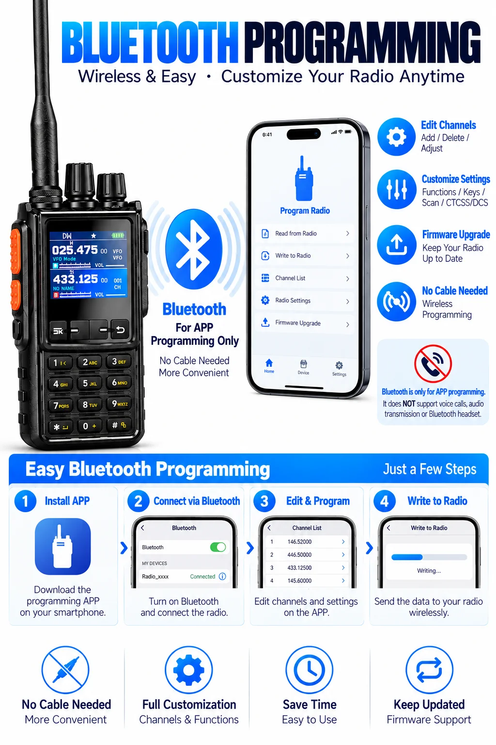 Analog Two Way Radio 4800mAh Walkie Talkie with Shortwave LW MW SW, Air Band AM, NOAA, FM, USB LSB CW, 960 Channel, VOX, Frequen