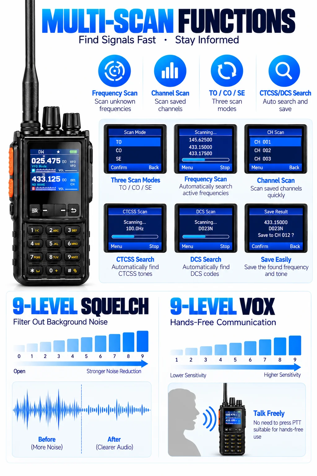 Analog Two Way Radio 4800mAh Walkie Talkie with Shortwave LW MW SW, Air Band AM, NOAA, FM, USB LSB CW, 960 Channel, VOX, Frequen