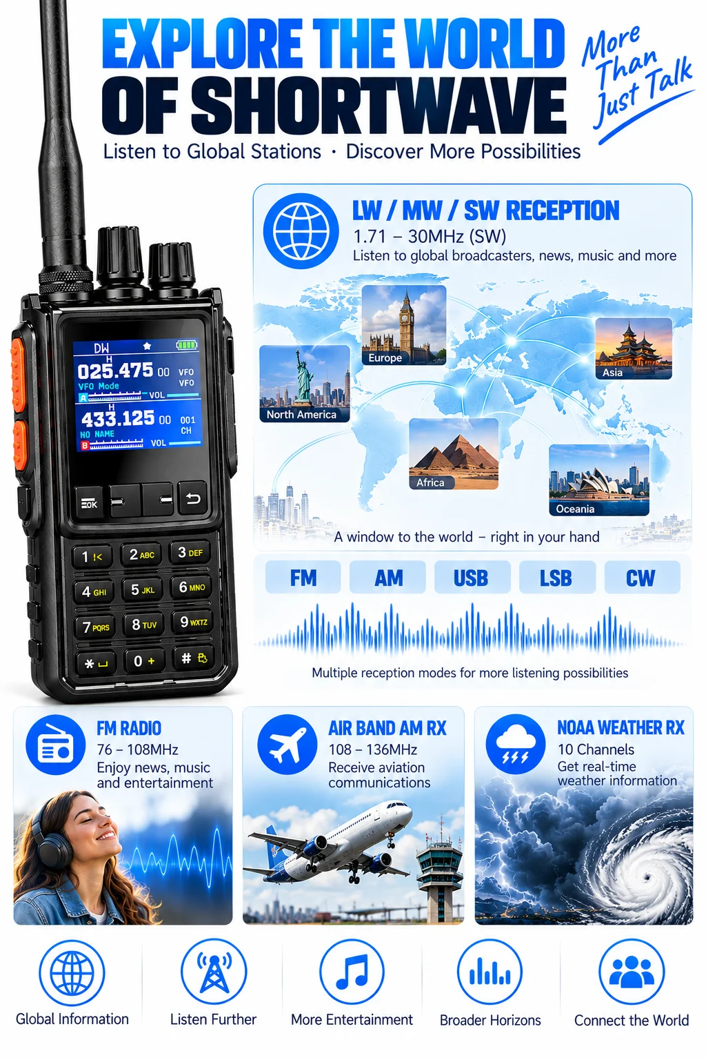 Analog Two Way Radio 4800mAh Walkie Talkie with Shortwave LW MW SW, Air Band AM, NOAA, FM, USB LSB CW, 960 Channel, VOX, Frequen