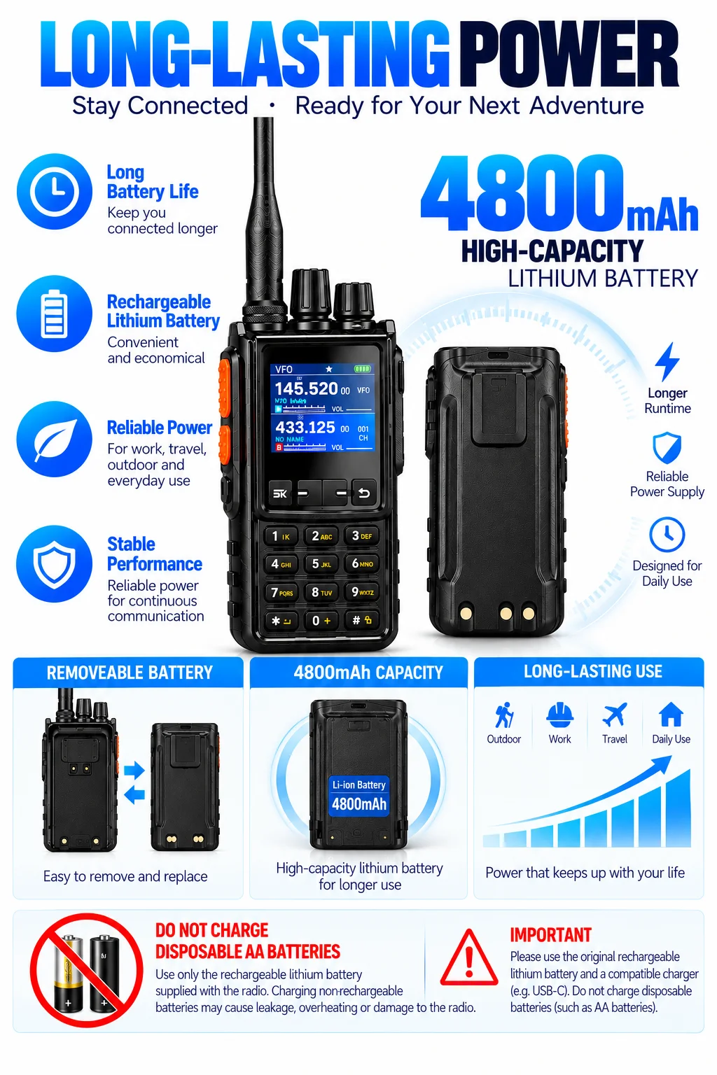 Analog Two Way Radio 4800mAh Walkie Talkie with Shortwave LW MW SW, Air Band AM, NOAA, FM, USB LSB CW, 960 Channel, VOX, Frequen
