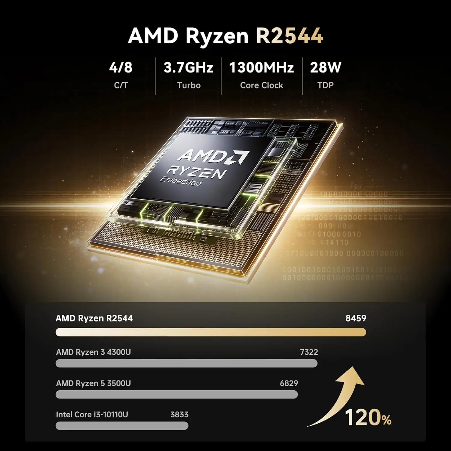 Mini PC Ryzen R2544 Beat 3500U/N95/N150 8GB DDR4 256GB M.2 SSD Triple 4K Display Win11 Pro WiFi Gigabit Ethernet for Office Home