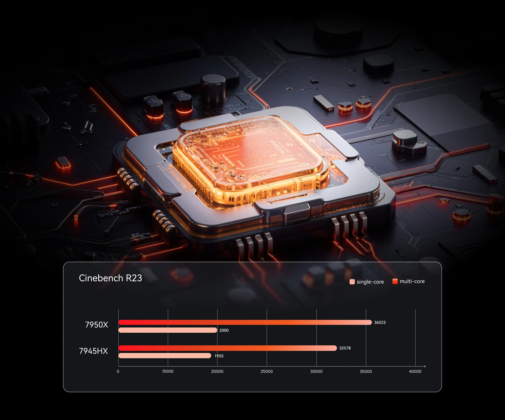MINISFORUM BD795M M-ATX Gaming NAS Motherboard AMD Ryzen 9 7945HX 16C/32T 2*NVMe 2*DDR5 2*SATA3.0 2.5G LAN PCIe4.0 x16 Mini PC