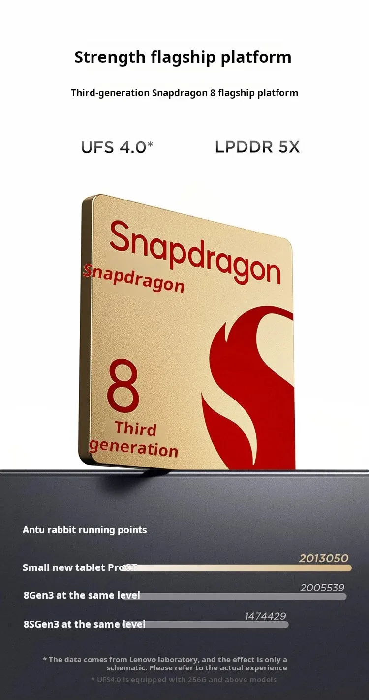 2025 Lenovo XiaoXin Pro GT11.1" 3.2k Tablet -Snapdragon8Gen3 , 3.2K 144HzRefresh Rate, Large Battery for Work & Entertainment