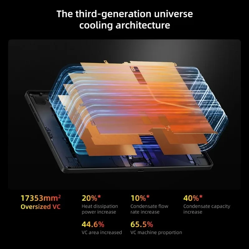 Lenovo Legion Y700 Gen5 TB323FU AI Gaming Tablet Snapdragon 8 Elite Gen5 8.8' 3K 165Hz Screen 9000mAh 68W Charging Android