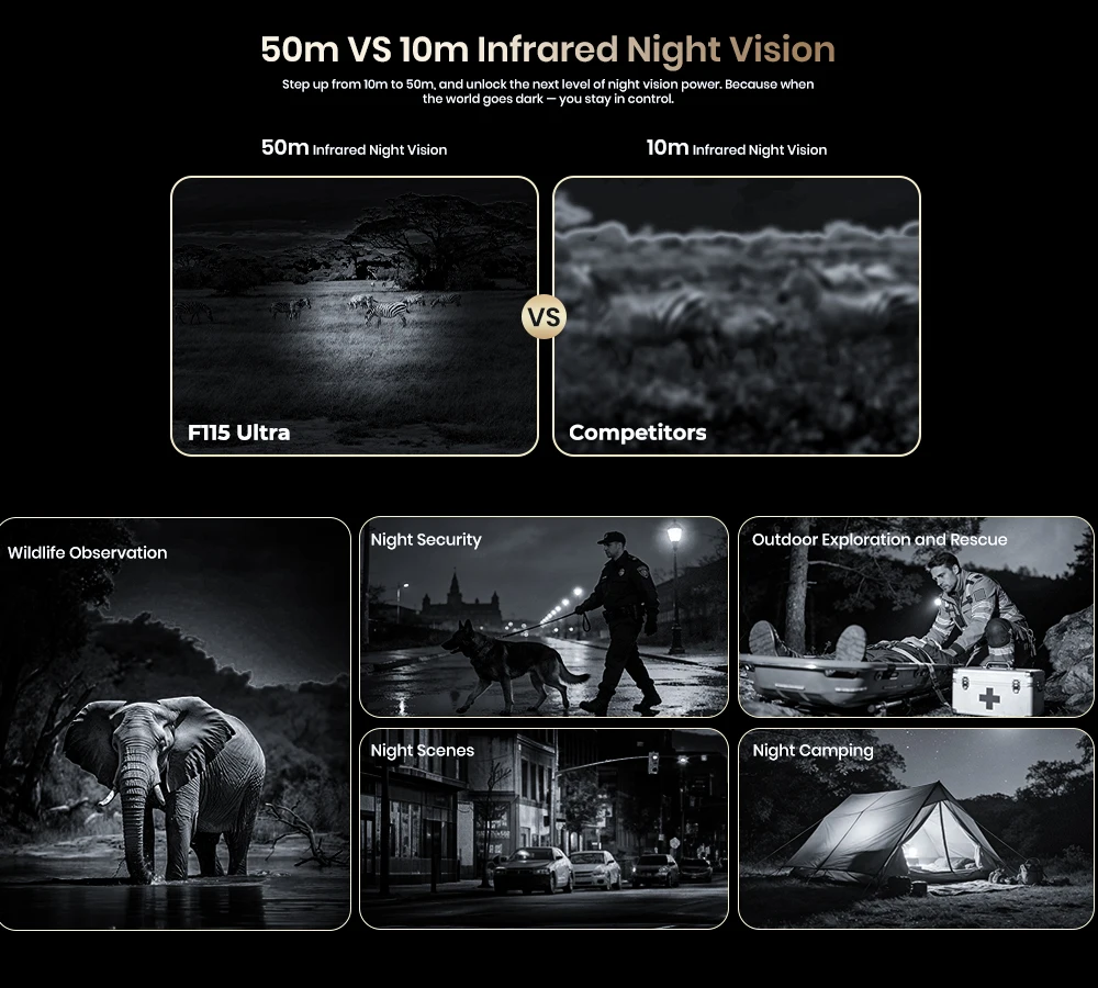 FOSSiBOT F115 UItra 36GB(12+24)RAM+256GB Android 16 20000mAh 64MP Night Vision Camera World's First Triple Vision Rugged Phone