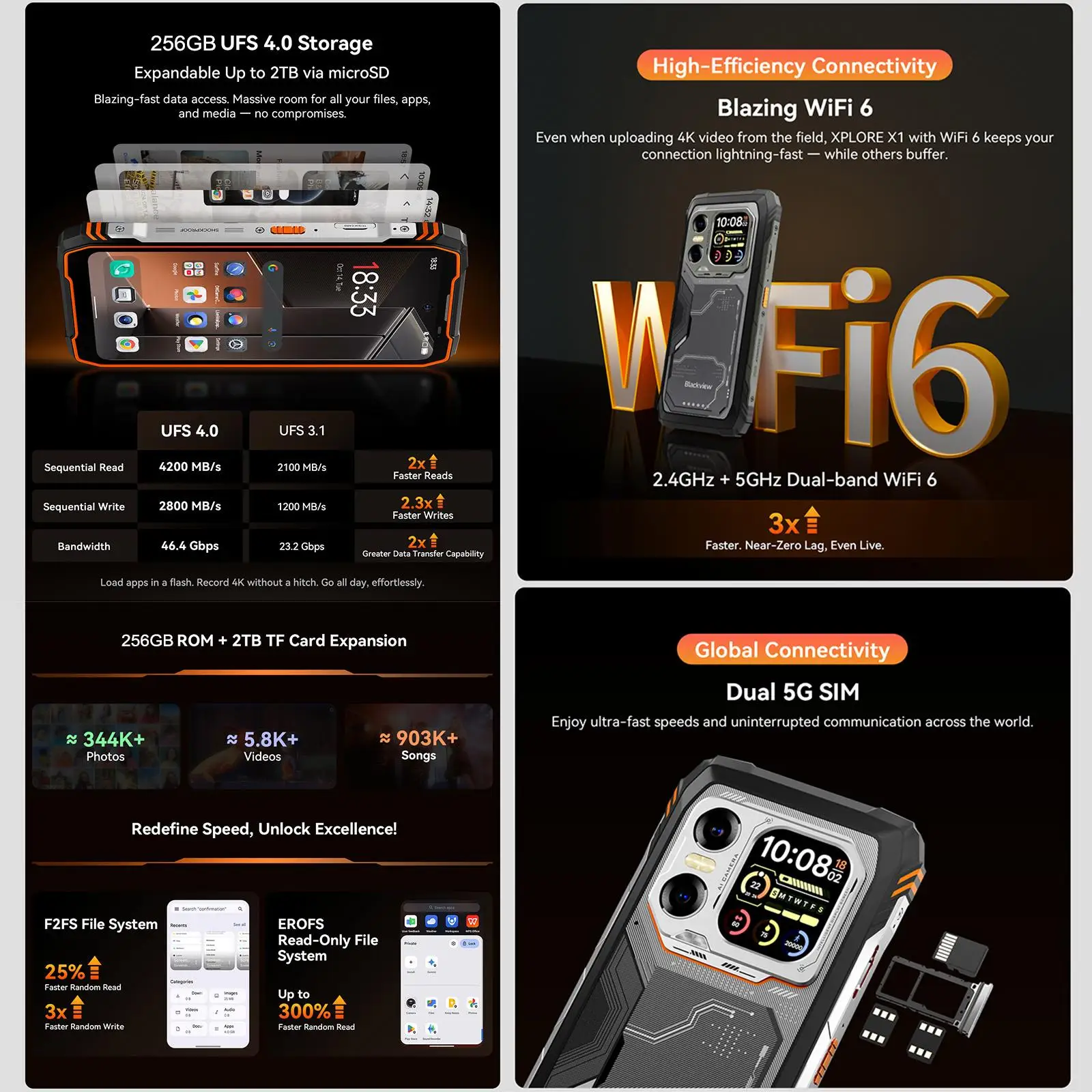Blackview XPLORE X1 Rugged Smartphone 12GB+256GB 5G 108MP Camera 6.78'' Display 10000mAh Battery 55W Android 15 NFC Rugged Phone