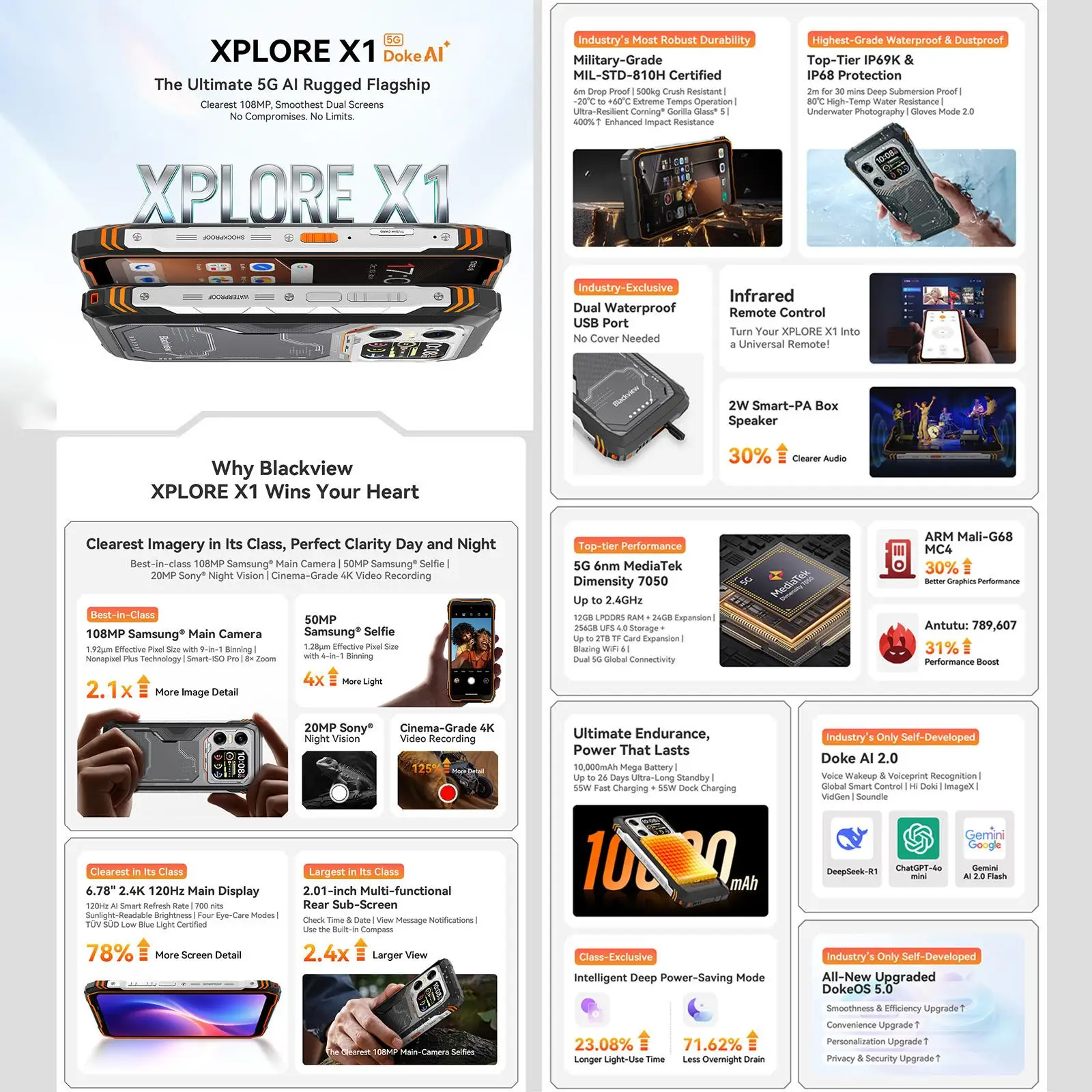 Blackview XPLORE X1 Rugged Smartphone 12GB+256GB 5G 108MP Camera 6.78'' Display 10000mAh Battery 55W Android 15 NFC Rugged Phone