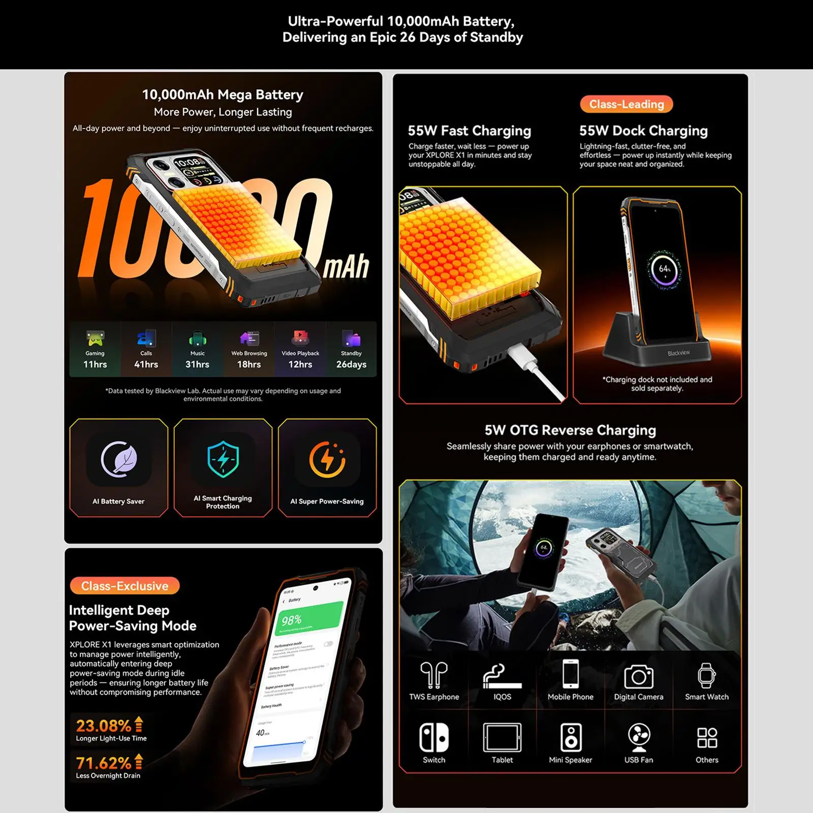 Blackview XPLORE X1 Rugged Smartphone 12GB+256GB 5G 108MP Camera 6.78'' Display 10000mAh Battery 55W Android 15 NFC Rugged Phone