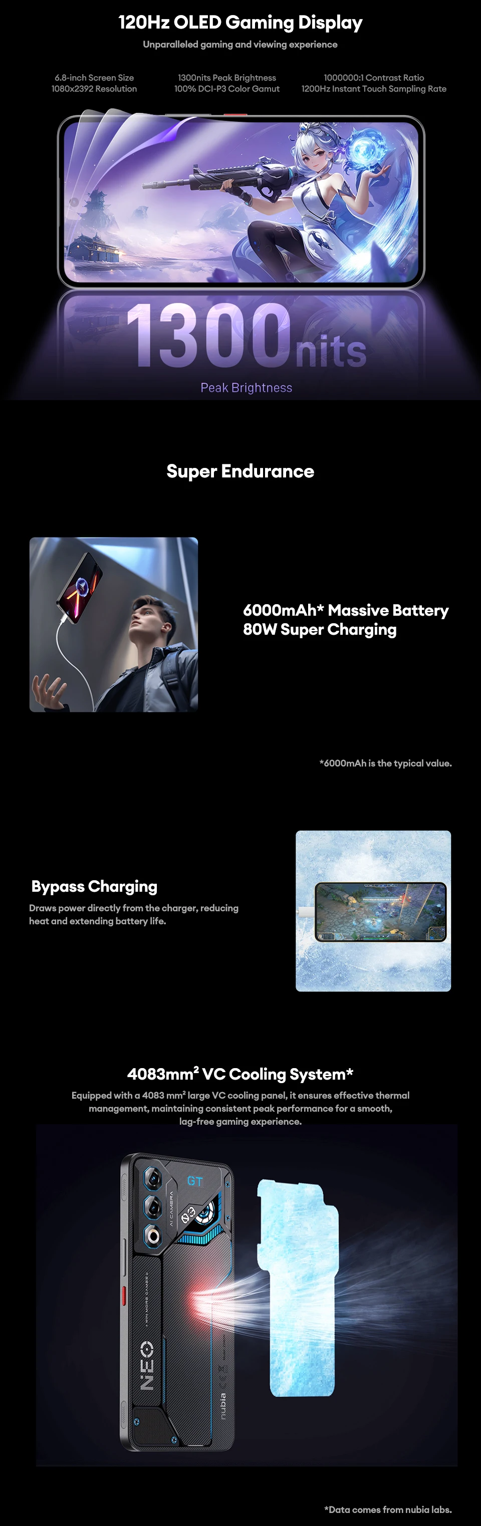 Global Version Nubia Neo 3GT 5G 120Hz 6000mAh