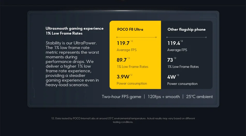 【World Premiere】POCO F8 Ultra Smartphone Snapdragon 8 Elite Gen 5 6500mAh 6.9"120Hz POCO Hyper RGB AMOLED display Supports NFC