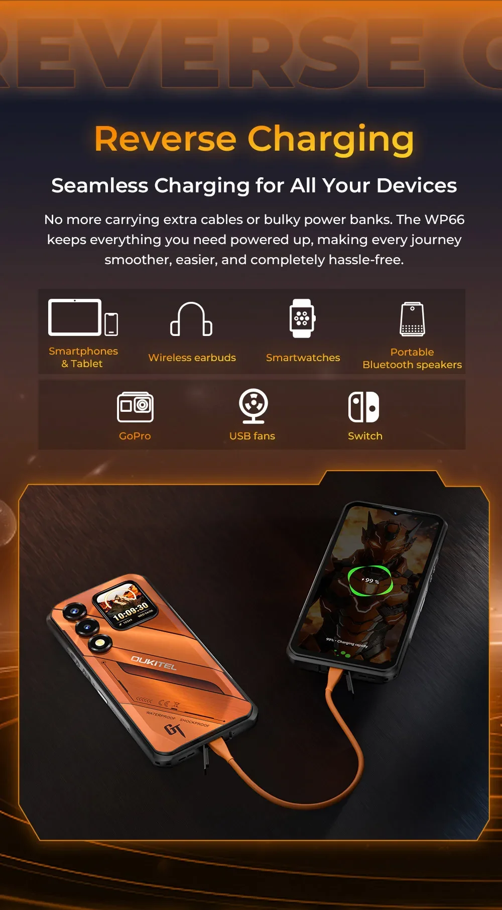 Oukitel WP66 Ultra-slim Rugged Smartphone, 36GB(12+24) RAM+512GB ROM, Dual Screen with Auxiliary Secondary Display, Dimensity 7000 5G Chipset, 6.6" FHD+ 120Hz Screen, 11000mAh Big Battery, 100MP Main Camera, 33W Fast Charging