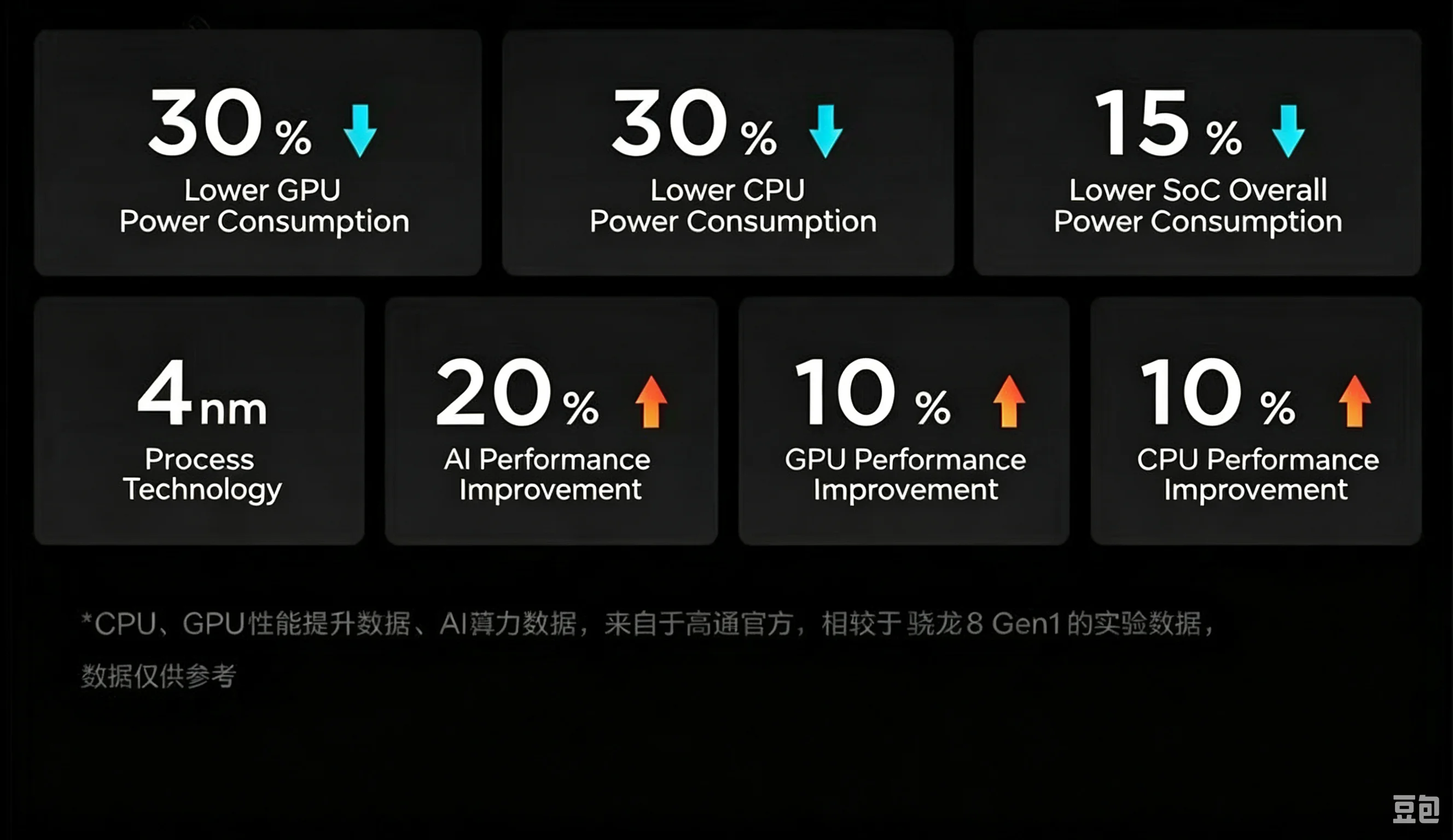 Lenovo Legion Y70 Gaming Phone Snapdragon 8+ Gen1 6.67" 144Hz OLED 5100mAh 68W Fast Charge 50MP OIS Camera 5G Smartphone