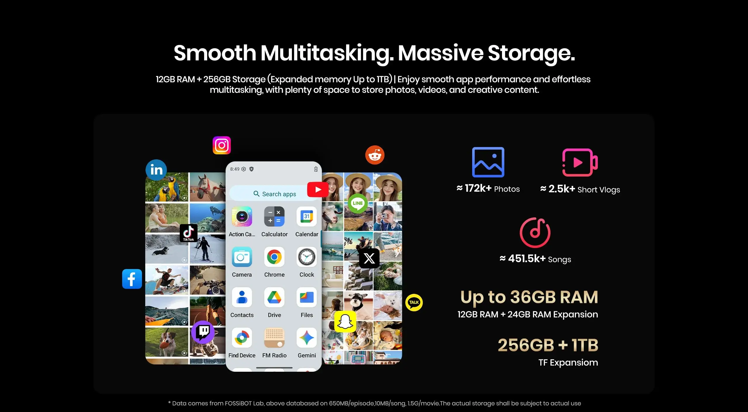 Fossibot F116 pro 5G Rugged 12GB RAM 256GB Storage 152.6° Wide-Angle Mini Camera 4-inch 3700mAh Battery Dimensity 7300 Android16