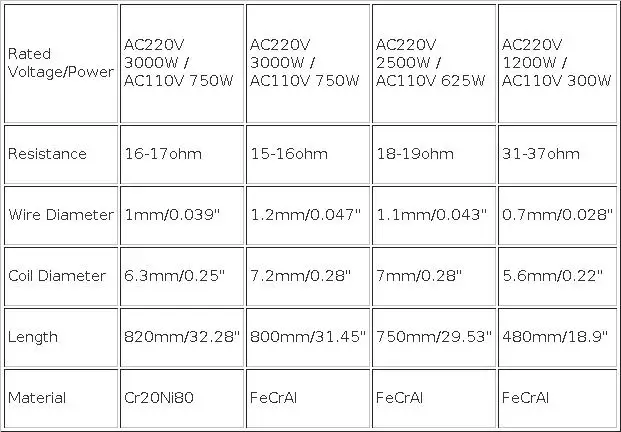 Uxcell 4pcs AC220V 3000W 2500W 1200W Kiln Furnace Heating Coils Heater Wire High Resistance Restring Heating Element Coil 820mm
