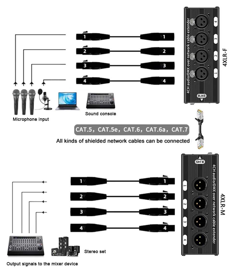 RJ45 CAT5 to 4 Channel 3Pin XLR/DMX Audio Extender DMX512 Network Signal Gilding Extender For Live Stage, Audio Recording Studio