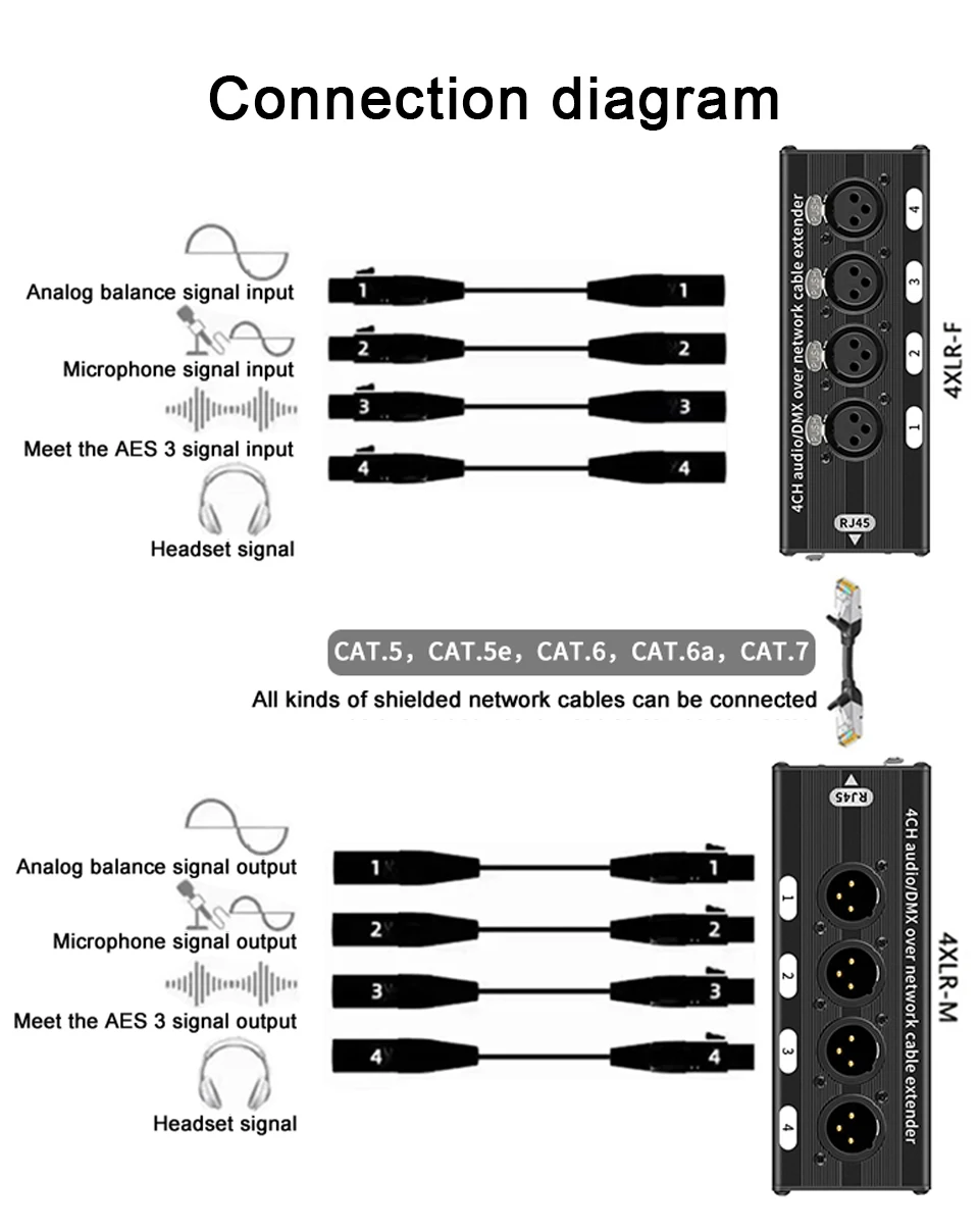 RJ45 CAT5 to 4 Channel 3Pin XLR/DMX Audio Extender DMX512 Network Signal Gilding Extender For Live Stage, Audio Recording Studio