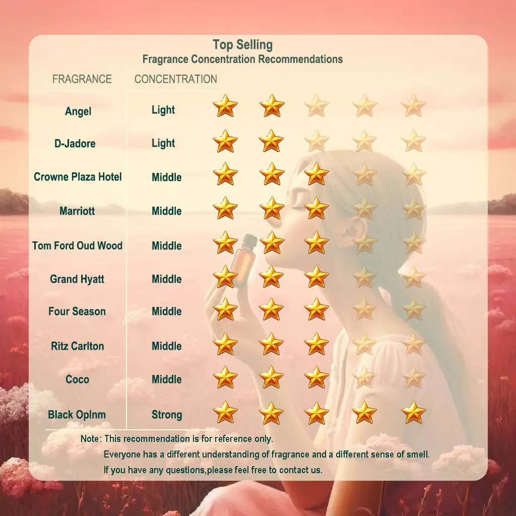 Avent 100ml Cree Good Girl Perfume Fragrance Essential Oil Pure Plant Extrat Hotels Air Freshener For Aroma Hotel Diffuser Oil