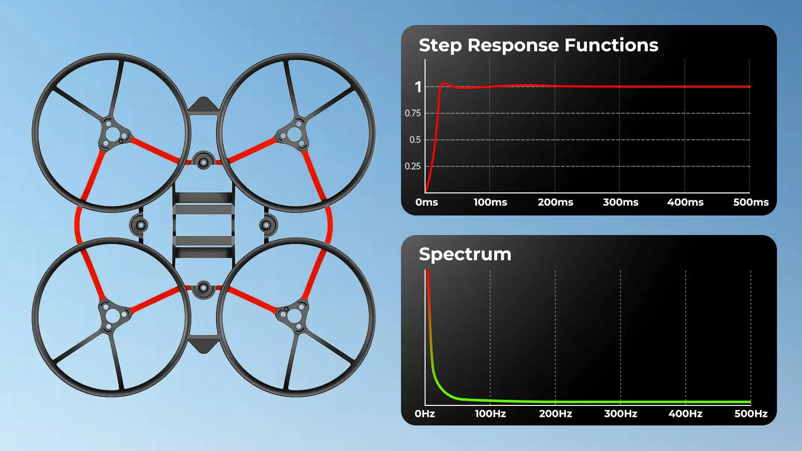 BETAFPV Air65 II Brushless Whoop Frame 2.65g Weight 65mm Wheelbase PP Material
