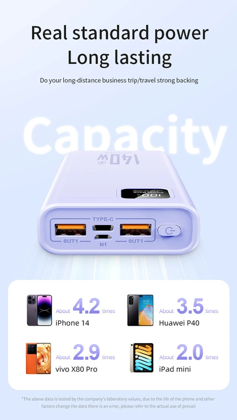 140w Power Bank 500000mah High Capacity Super Fast Charging Pd 20w Ccc Portable Battery Charger For Iphone Samsung Xiaomi 2026