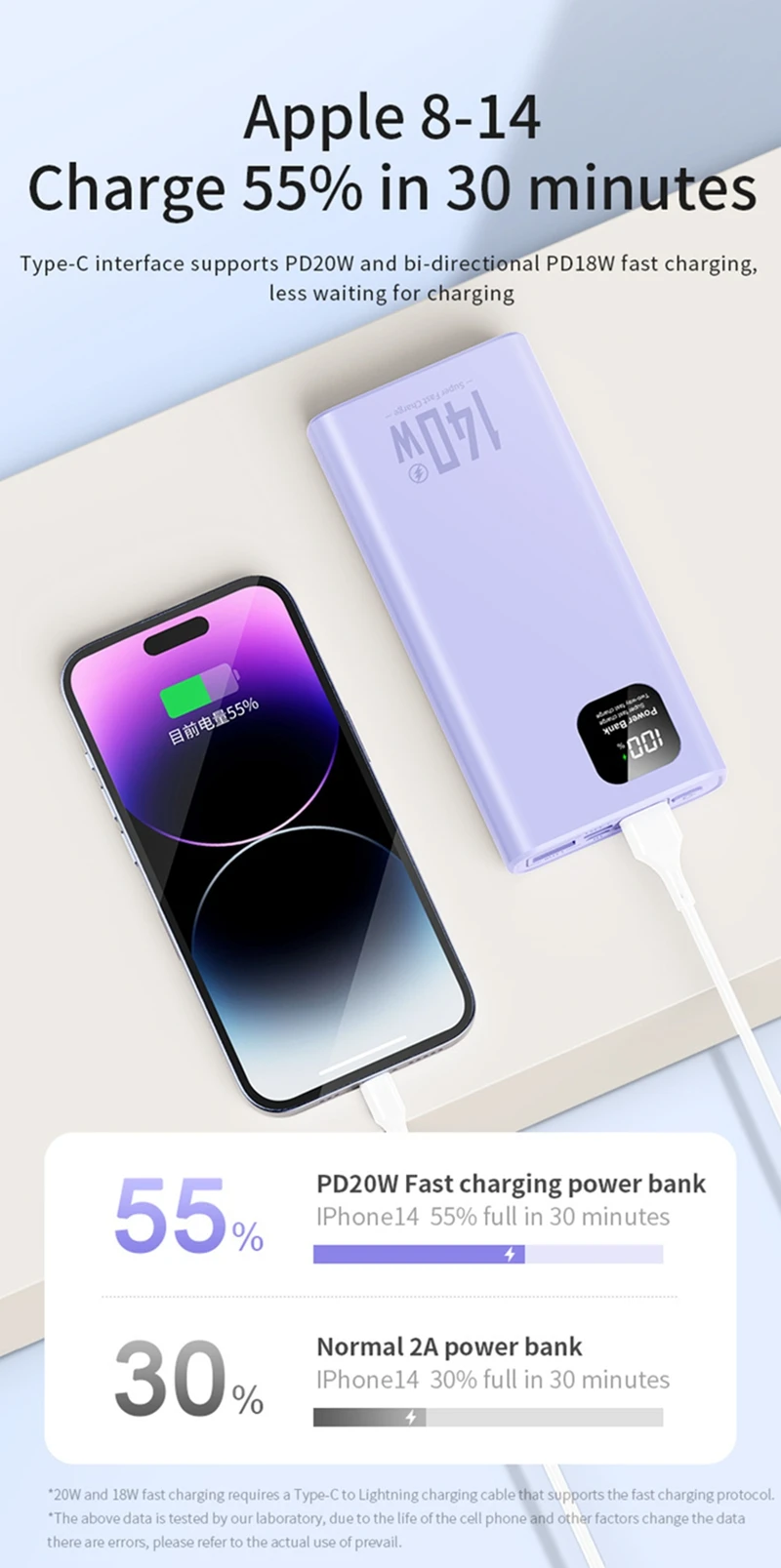 140w Power Bank 500000mah High Capacity Super Fast Charging Pd 20w Ccc Portable Battery Charger For Iphone Samsung Xiaomi 2026