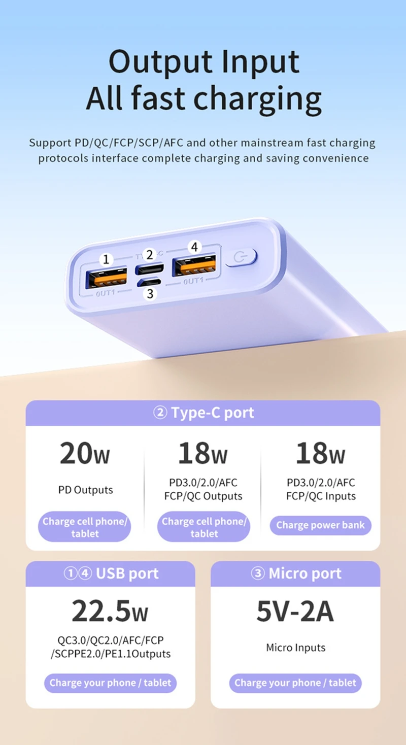 140w Power Bank 500000mah High Capacity Super Fast Charging Pd 20w Ccc Portable Battery Charger For Iphone Samsung Xiaomi 2026