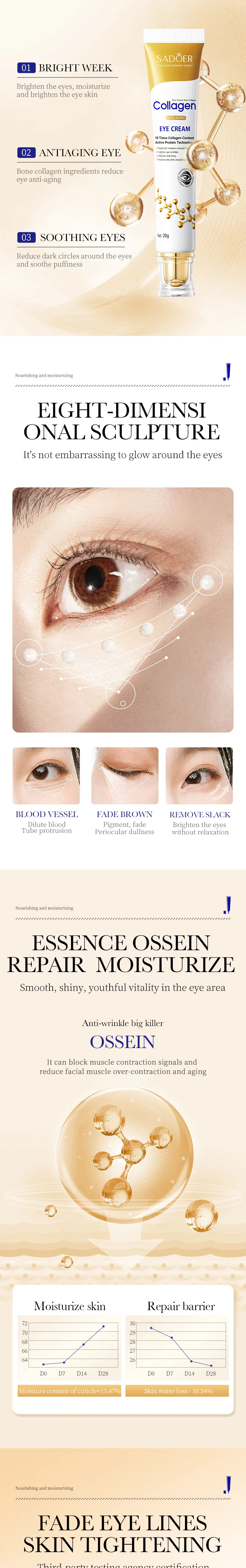 SADOER Collagen Eye Cream Retinol Eye Cream Anti Dark Circles Eye Bag Firming Skin Moisturizing Skincare Skin Care for Eyes Care