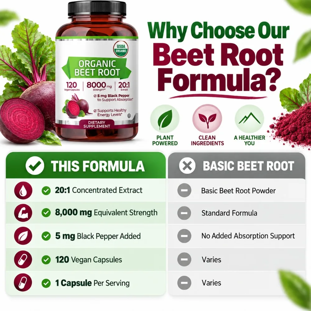 Organic Beet Root - Supports Cardiovascular Health & Healthy Blood Flow - 8000mg with Black Pepper 20:1 High Potency - 120 Ct